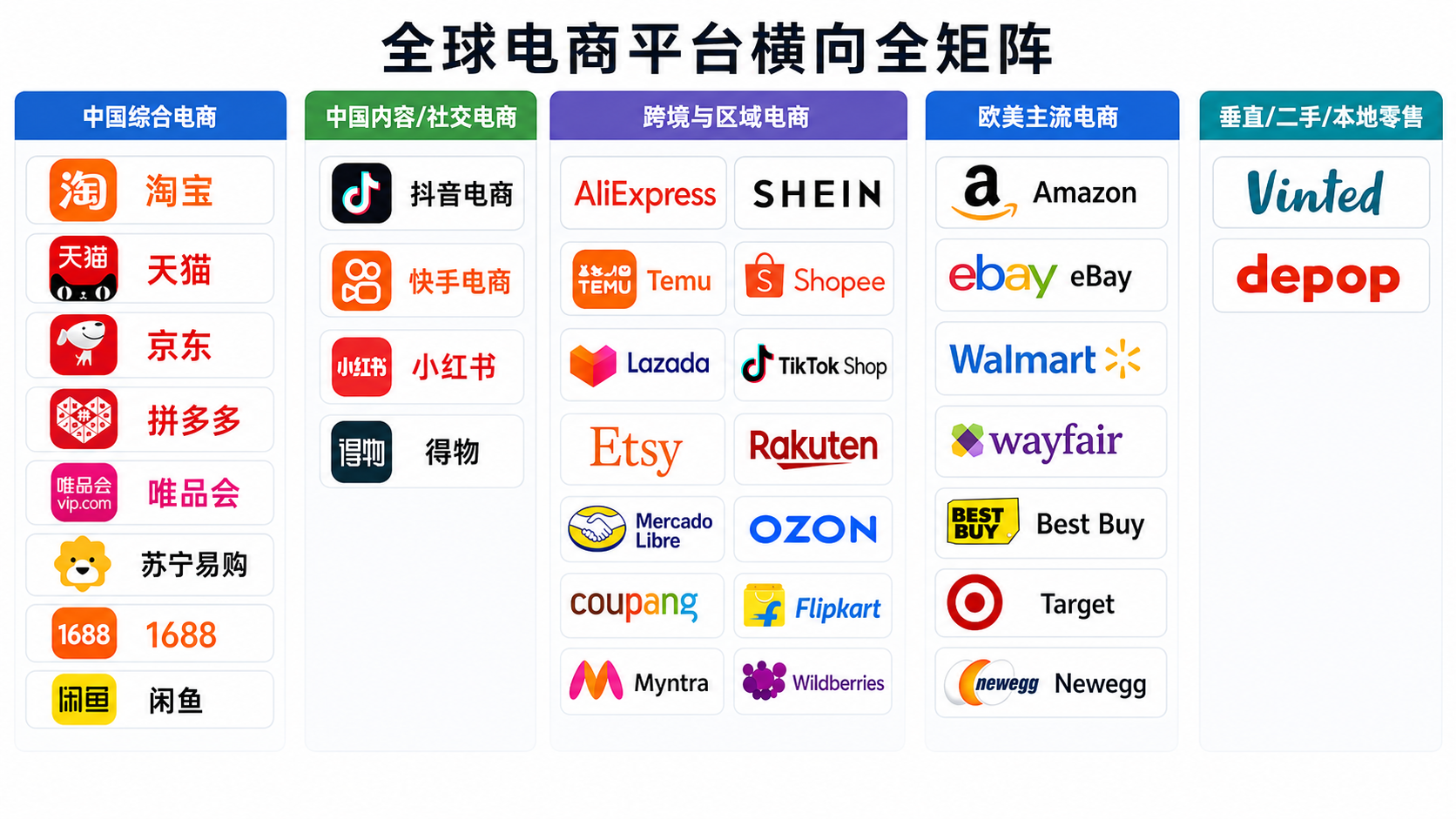 全平台矩阵运营